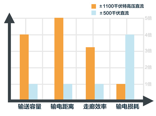 �µ�����(�й�)���޹�˾����