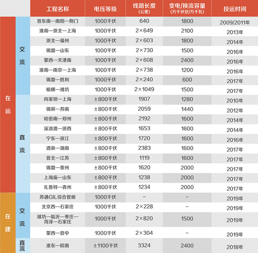 �µ�����(�й�)���޹�˾����