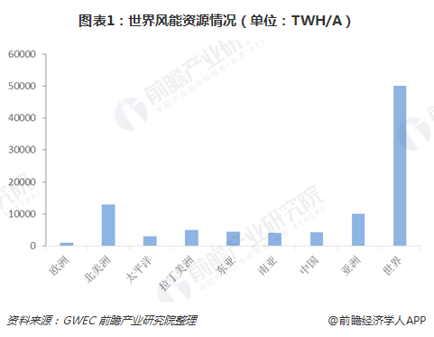 �µ�����(�й�)���޹�˾����