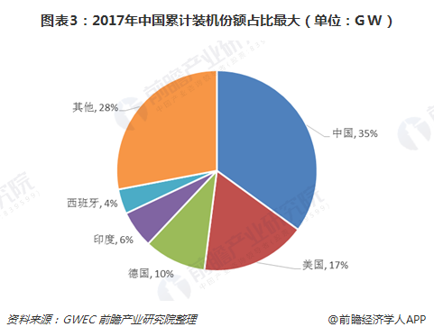 �µ�����(�й�)���޹�˾����