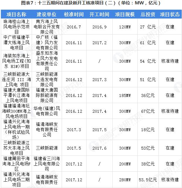 �µ�����(�й�)���޹�˾����