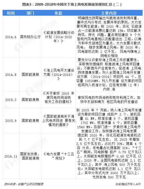 �µ�����(�й�)���޹�˾����