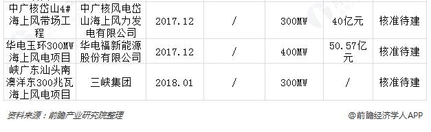 �µ�����(�й�)���޹�˾����