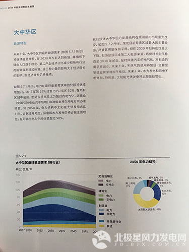 �µ�����(�й�)���޹�˾����