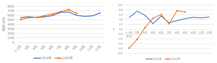 �µ�����(�й�)���޹�˾����