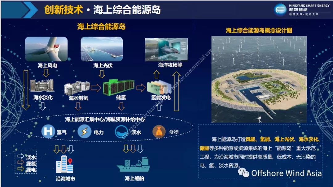 �µ�����(�й�)���޹�˾����