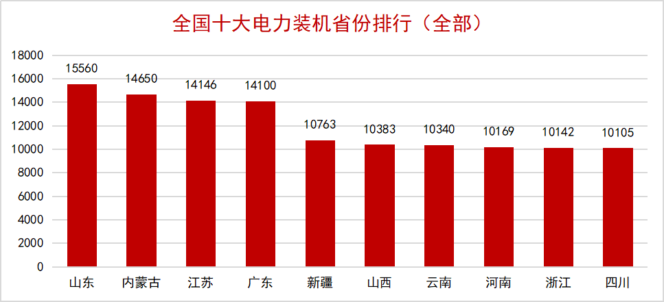 �µ�����(�й�)���޹�˾����