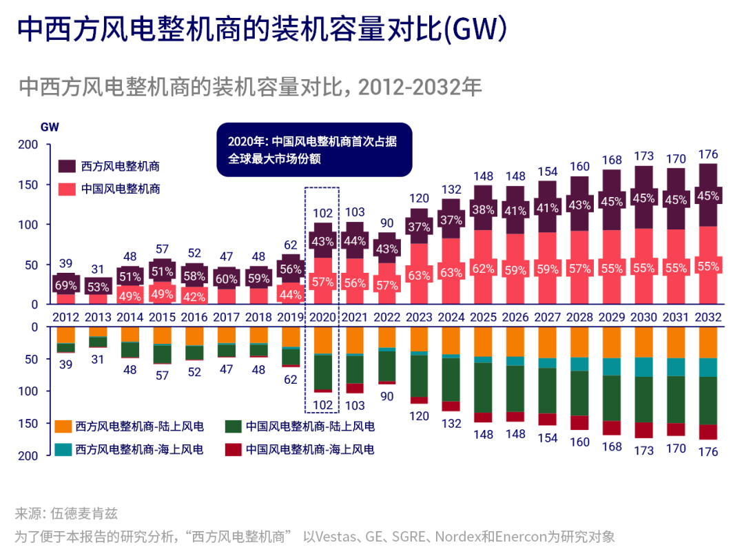 �µ�����(�й�)���޹�˾����