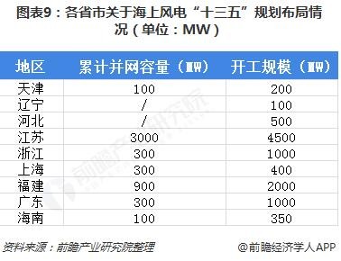 �µ�����(�й�)���޹�˾����